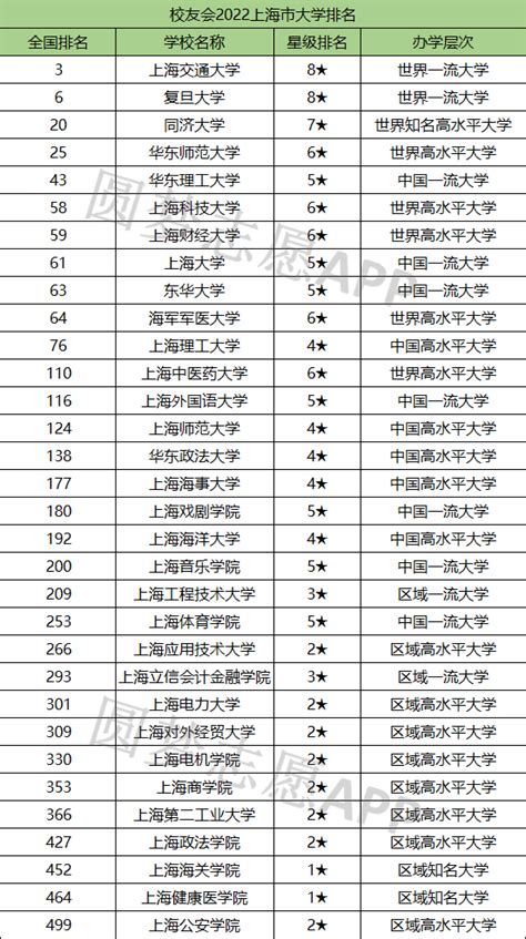 2018年湖南二本大学名单二本院校排名及分数线_绿色文库网