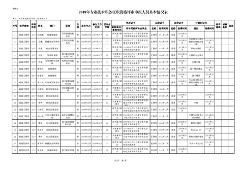 湖北省职称网上申报系统入口官方（附登录流程）_火星百科网