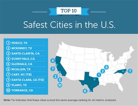 美国最安全和最危险的城市近日公布！东北部城市最安全！ - 知乎