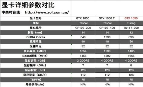 GTX 1650最全测试：功耗惊喜 价格拧巴-NVIDIA,GTX 1650,评测,显卡,技嘉-驱动之家