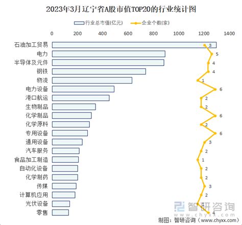 2015-2020年辽宁省电子商务企业数量、销售额和采购额统计分析_华经情报网_华经产业研究院