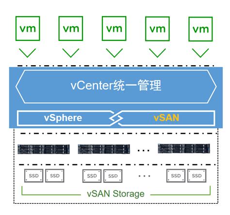 inMerge1100M6系列超融合系统_VMware vSAN超融合认证产品-浪潮信息