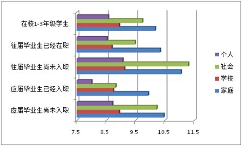 2015年中国大学生就业压力调查报告(全文)_教育_腾讯网