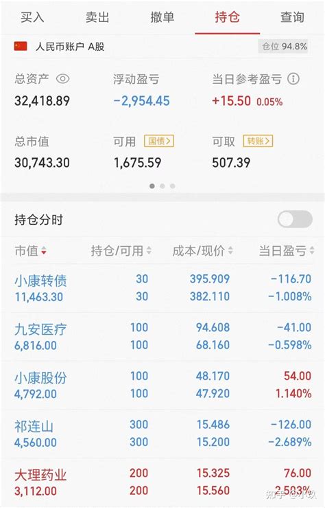 小玖投资笔记（2022年5月23日）+0.05% - 知乎