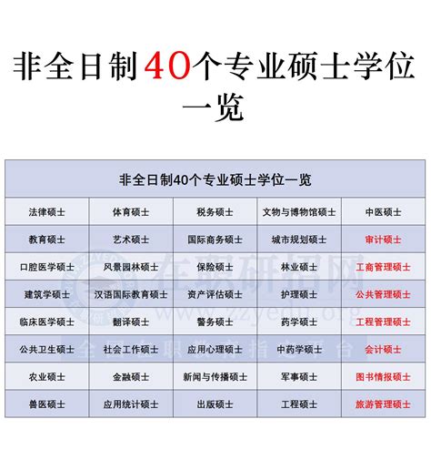 青岛大学生就业排行榜前十，青岛科技大学就业最好的十个专业