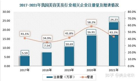 2018-2024年中国美容美发行业市场现状分析及投资前景预测报告_智研咨询