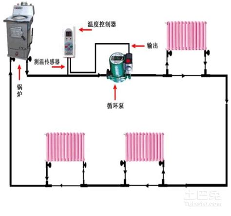 暖气循环泵正确安装方法是什么_精选问答_学堂_齐家网
