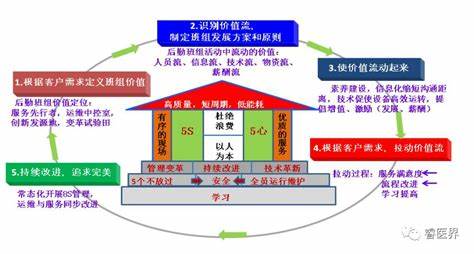 五个步骤让你成为数据分析高手