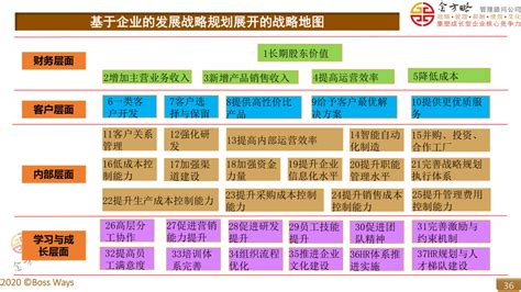 2021企业战略部署规划PPT模板下载_熊猫办公