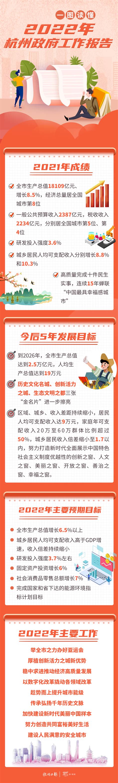 杭州市统计局2021年政府信息公开工作年度报告