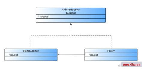设计模式——代理模式（1）_怎么制作一个代理模式的系统-CSDN博客