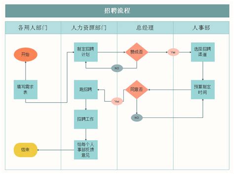 2020广州引进人才办理入户手续流程图- 广州本地宝
