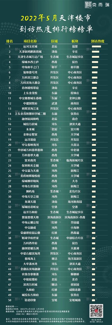 2019 房地产企业 排行榜_2019年 全国房地产企业拿地排行榜_中国排行网