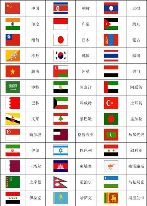 世界各国国旗图片以及国家与首都的中英文对照_word文档免费下载_文档大全