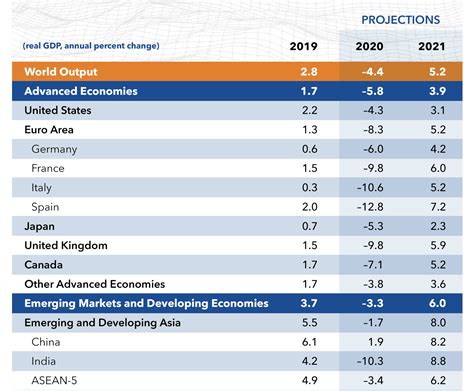 全线增长！IMF五张图看懂2017年全球经济|界面新闻 · 天下
