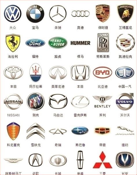 世界十大名车排行，世界名车标志大全 【图】_电动邦