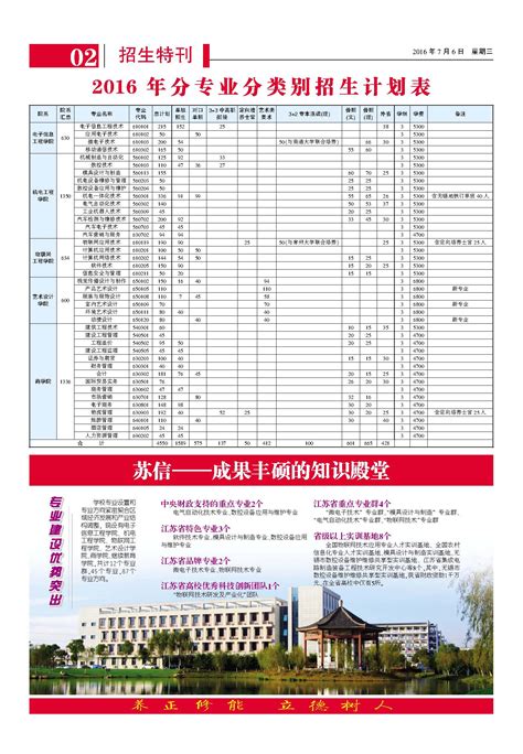 江苏信息职业技术学院 第108期-江苏信息职业技术学院