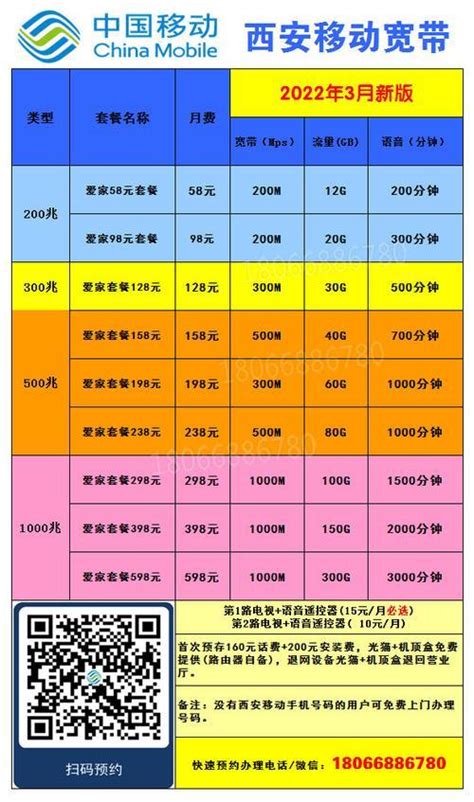 中国移动宽带套餐资费一览表2023，看完这篇就够了-有卡网