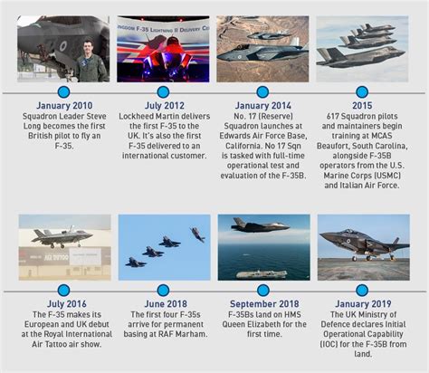 英国空军F-35战斗机累计飞行时间已经超过10000小时 - 航空工业 - 航空圈——航空信息、大数据平台