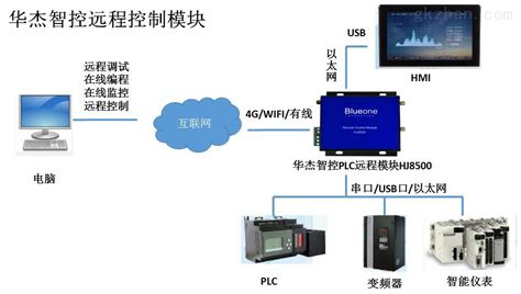 plc设备远程控制系统