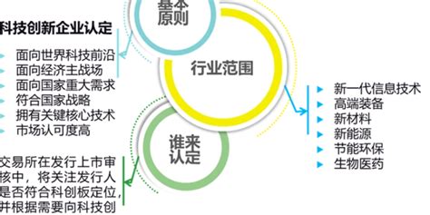 上海普陀区与23家企业签约，跑出经济转型发展“加速度”！ --陆家嘴金融网