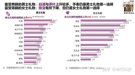 中国亿元资产家庭达13.3万户 华为取代苹果成高净值人群最青睐手机品牌 - 知乎