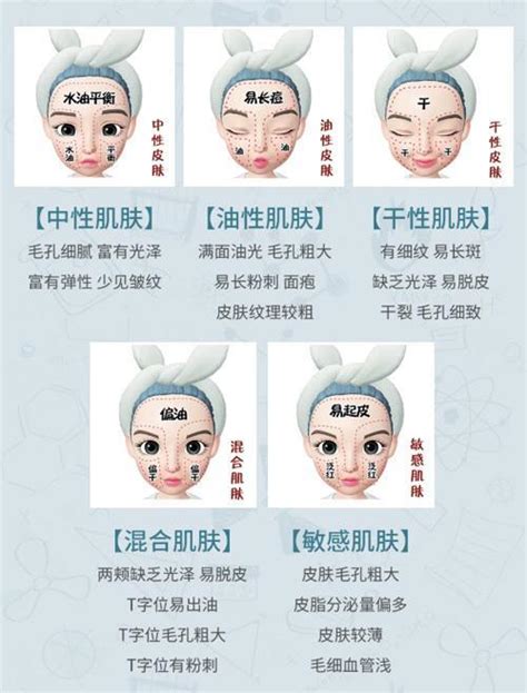 护肤从0到1：第2步，不同肤质的总体护肤方案 - 知乎