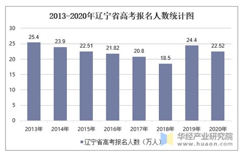 辽宁省二本大学排名及录取分数线文理科（2023参考）
