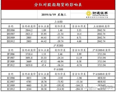 绩效指标权重如何设置？会用这个工具，你就不用再纠结了_考核表