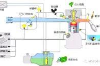 柴油电喷发动机系统的工作原理及诊断维修研究--中国期刊网