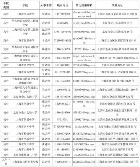 2024年上海金山区教育局招聘教师公告（270人）_招教网
