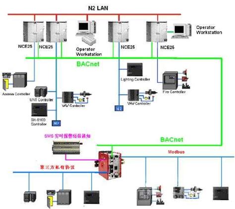 宿州DCS自动控制系统-上海林福机电有限公司