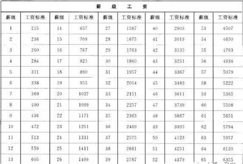 2024年柳州平均工资最新标准(平均工资增长率怎么计算)_新高考网