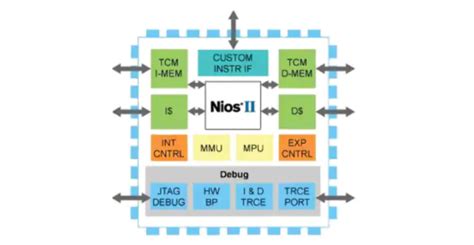 基于MPK技术的微内核模块间通讯方法、系统及介质与流程_2