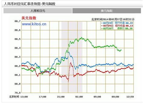 人民币汇率双向波动成常态 均衡运行渐入佳境-新闻-上海证券报·中国证券网