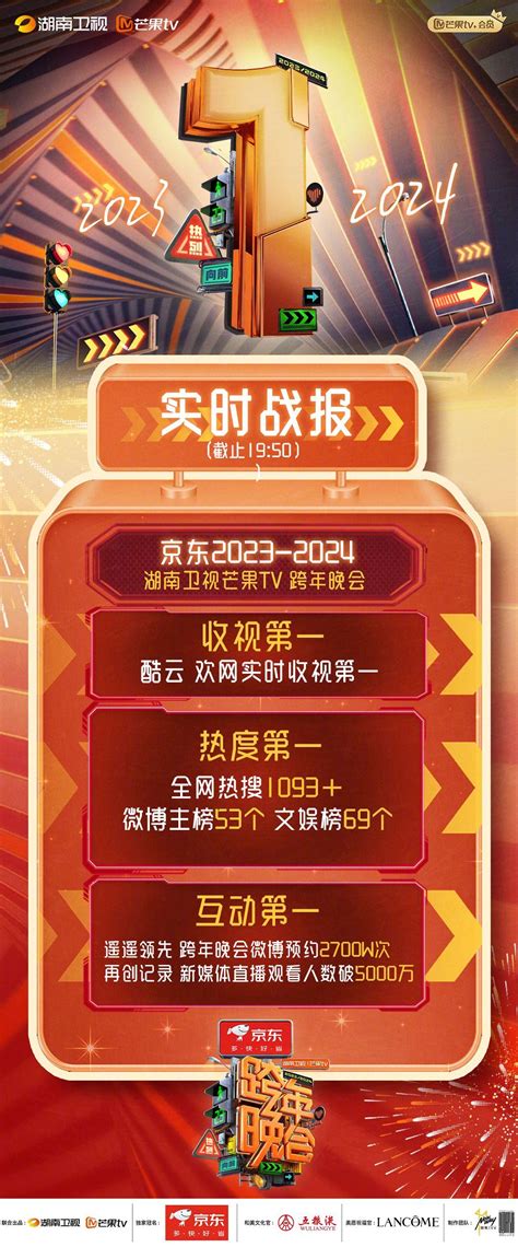 2023-2024湖南卫视芒果TV跨年晚会第一轮实时战报来袭！|跨年晚会|芒果tv|湖南卫视_新浪新闻