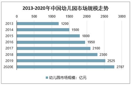 儿童乐园热门的儿童益智游乐项目有哪些？ - 知乎