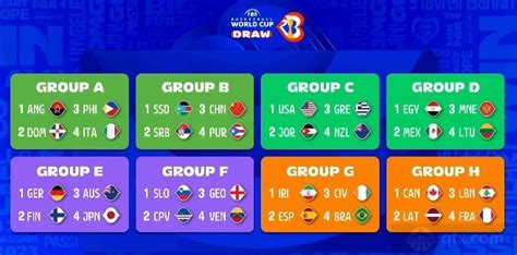 2022世界杯、世预赛（欧洲、亚洲）实时积分表、赛制 - 知乎
