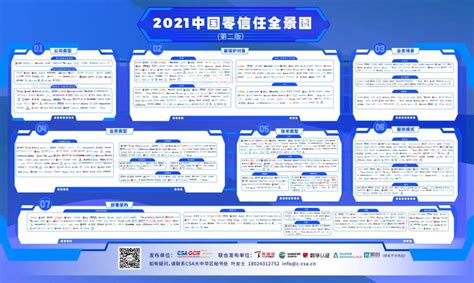 白山云&云安全联盟联合发布《2021中国零信任全景图》 - 行业相关_新闻中心频道 - 企业网D1Net - 企业IT 第1门户