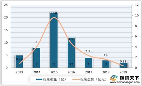 2020年中国花卉行业市场现状分析，福建省、云南省各有千秋「图」_趋势频道-华经情报网