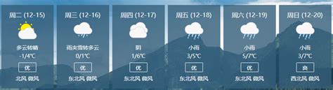 大雪！天气突变！江阴真的要下雪了？！__凤凰网