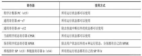 程序计数器pc的作用是什么(pc程序计数器有什么功能)