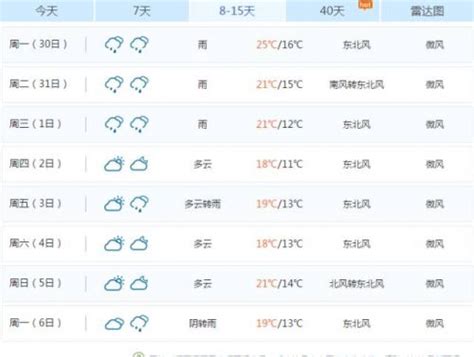 漳州天气预报_福建省漳州市天气预报查询 - 我的家天气网