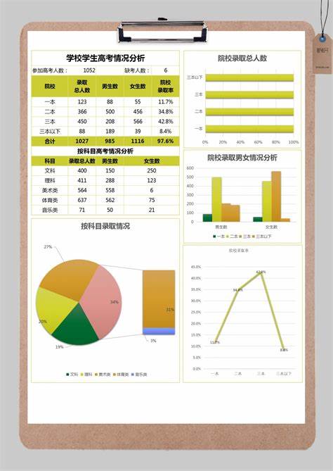 数据分析必备23种图表