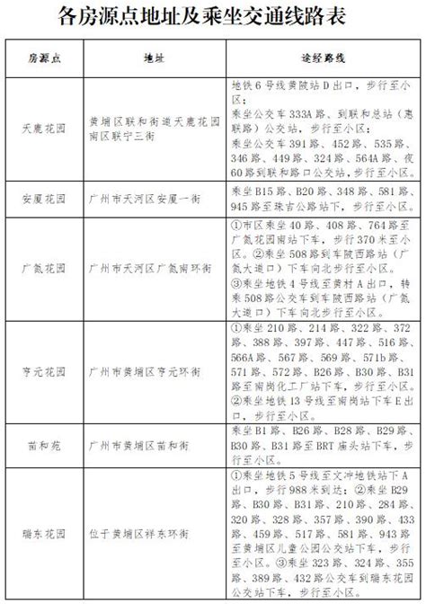 上海经适房申请条件有哪些_精选问答_学堂_齐家网