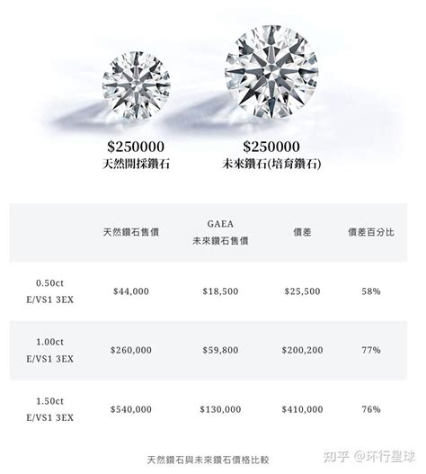 河南功劳最大！中国年培育300万克拉钻石，买钻石真是智商税吗？|克拉|钻石|地球_新浪新闻