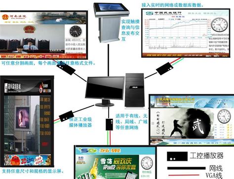 信息发布系统02信息发布系统-杭州同望科技有限公司