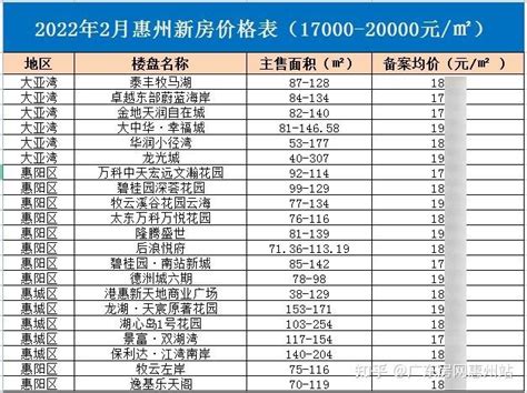 惠州各区1年房价走势图 大亚湾竟然跌了!_房产资讯_房天下