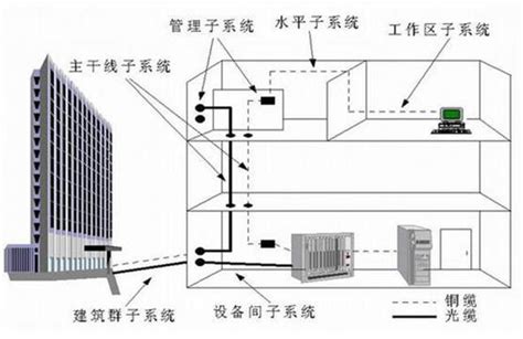 新型综合布线设计方案-江门市和美网络工程