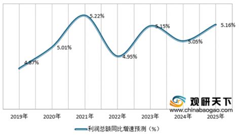 2017年中国地坪漆行业现状及市场发展趋势分析【图】_智研咨询